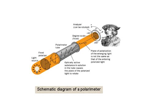 polarimeter tube cost|schematic diagram of polarimeter.